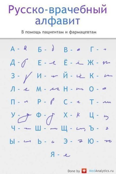 Русско-Врачебный алфавит