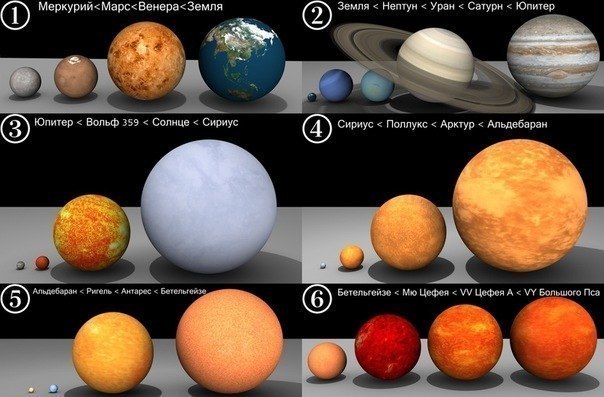 Сравнение размера Земли с другими планетами и звездами.