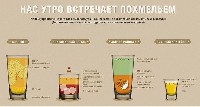 Несколько рецептов "похмельных" коктейлей