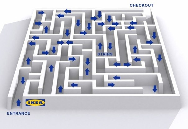Магазины «IKEA» устроены так, чтобы запутывать покупателей. 