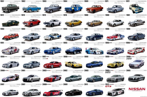 Nissan Skyline История модели