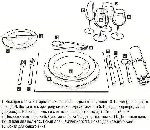 Столовый этикет.